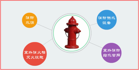 注冊消防工程師-室外消火栓系統(tǒng)