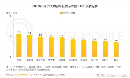 2023移動(dòng)互聯(lián)網(wǎng)典型行業(yè)數(shù)據(jù)洞察與互聯(lián)網(wǎng)數(shù)據(jù)服務(wù)趨勢(shì)